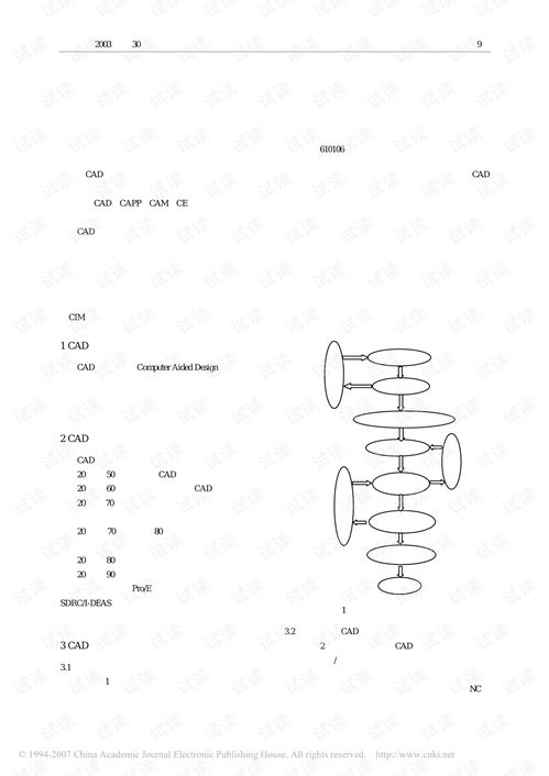 計算機輔助設計技術的最新發展趨勢
