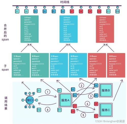 Spring Cloud Alibaba實戰 從單體到微服務的架構演變與核心挑戰
