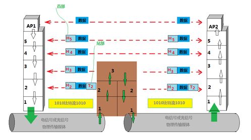 零基礎學計算機網絡（四） 揭秘計算機網絡系統工程服務