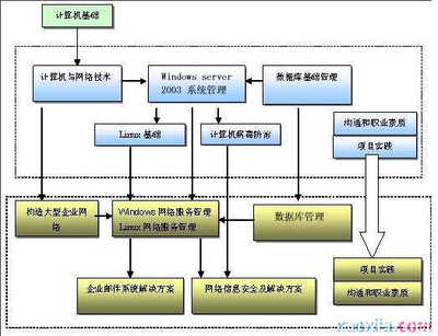 網(wǎng)絡(luò)工程知識(shí)體系與系統(tǒng)工程服務(wù)全解析